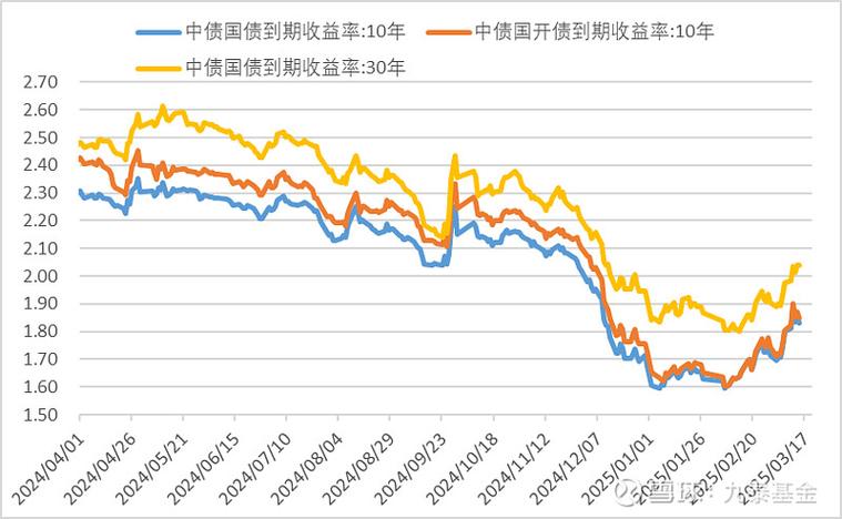 做债热情飙升，城农商行现券交易金额7月创新高